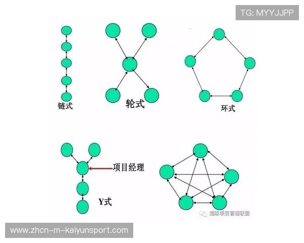 虚构故事：细节控带来沟通革命，玩游戏也要多沟通
